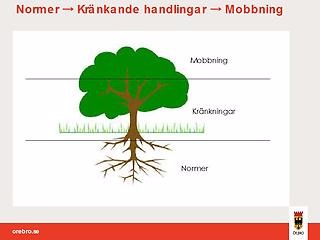Träd med rötter