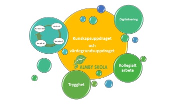 Instruktionsbild för olika uppdrag