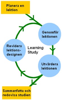 learning study