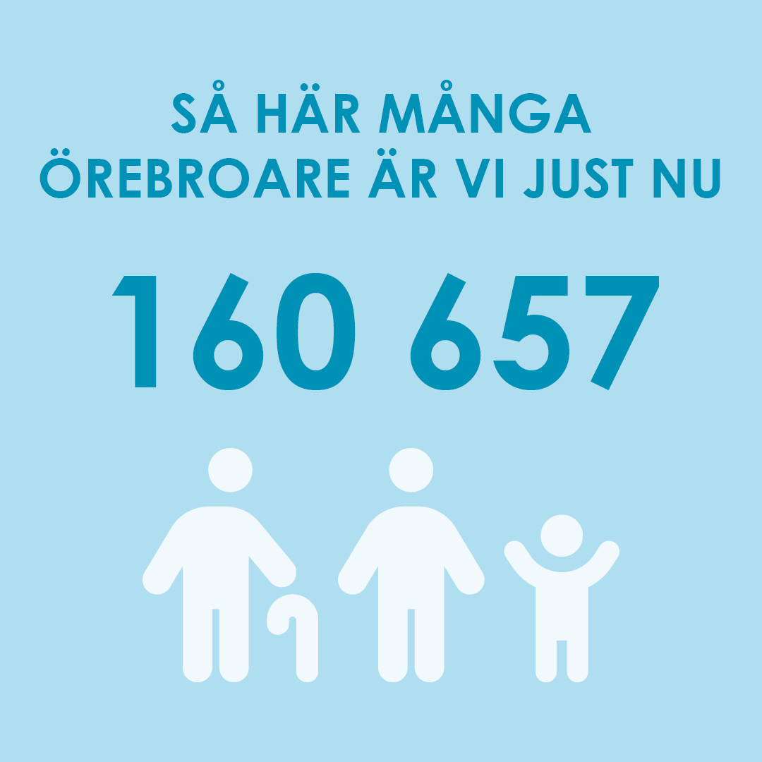Bilden visar texten "Så här många örebroare är vi just nu" följt av siffran "160 657". Under siffran finns tre stiliserade figurer som representerar en äldre person med käpp, en vuxen och ett barn. Bakgrunden är ljusblå.