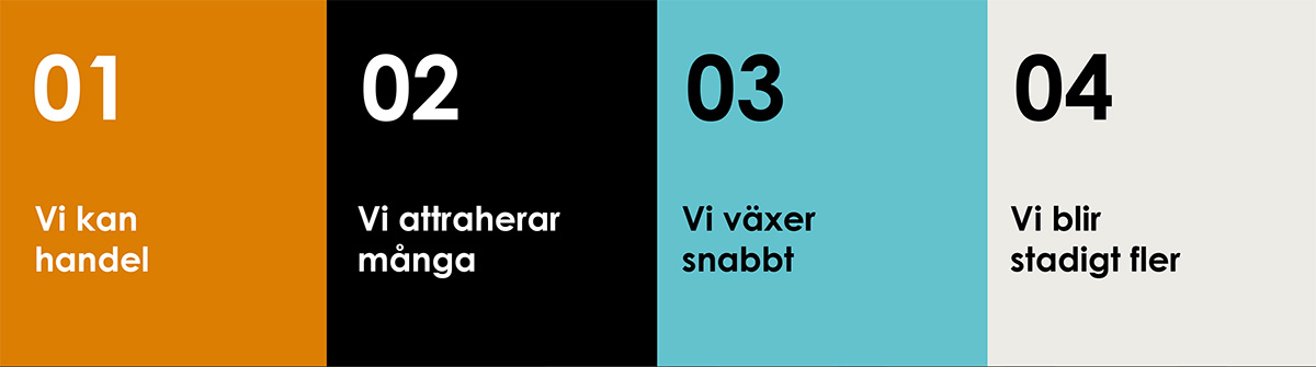 En grafisk illustration uppdelad i fyra vertikala färgfält, var och en med en siffra och ett budskap. 01 (orange bakgrund): "Vi kan handel". 02 (svart bakgrund): "Vi attraherar många". 03 (ljusblå bakgrund): "Vi växer snabbt". 04 (ljusgrå bakgrund): "Vi blir stadigt fler".