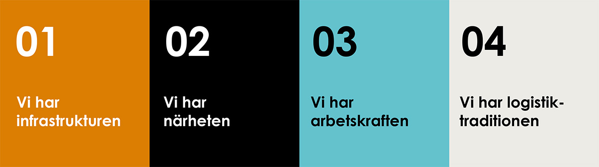 En grafisk illustration uppdelad i fyra vertikala färgfält, var och en med en siffra och ett budskap. 01 (orange bakgrund): "Vi har infrastrukturen".
02 (svart bakgrund): "Vi har närheten".
03 (ljusblå bakgrund): "Vi har arbetskraften".
04 (ljusgrå bakgrund): "Vi har logistiktraditionen".