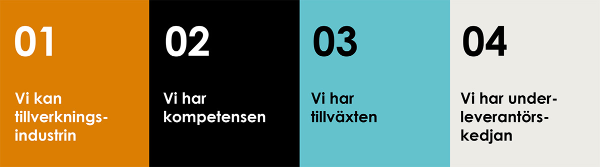 En grafisk illustration uppdelad i fyra vertikala färgfält, var och en med en siffra och ett budskap. 01 (orange bakgrund): "Vi kan tillverkningsindustrin". 02 (svart bakgrund): "Vi har kompetensen". 03 (ljusblå bakgrund): "Vi har tillväxten". 04 (ljusgrå bakgrund): "Vi har underleverantörskedjan".