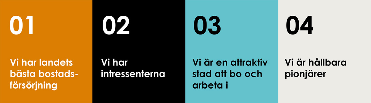 Grafisk bild med fyra färgade fält, numrerade 01 till 04, som lyfter fram stadens fördelar. Texten beskriver bostadsförsörjning, intressenter, stadens attraktivitet för boende och arbete samt hållbarhet.