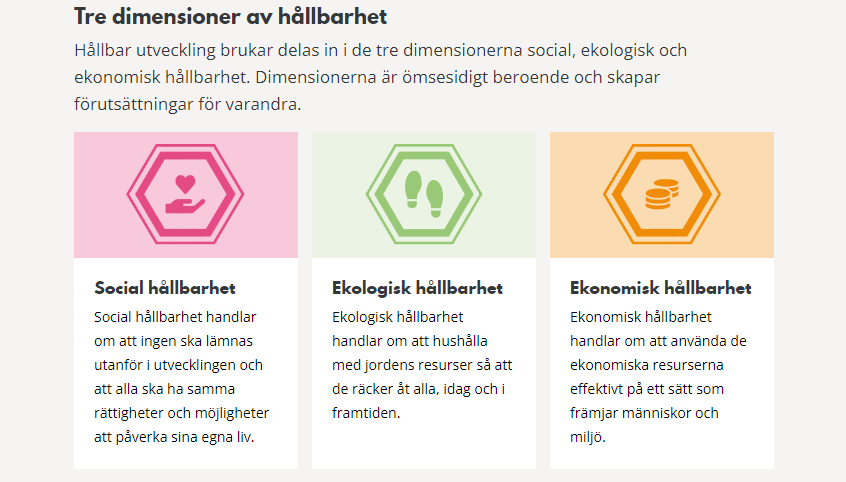 Exempel på bildpuffar med tre boxar med bild och text