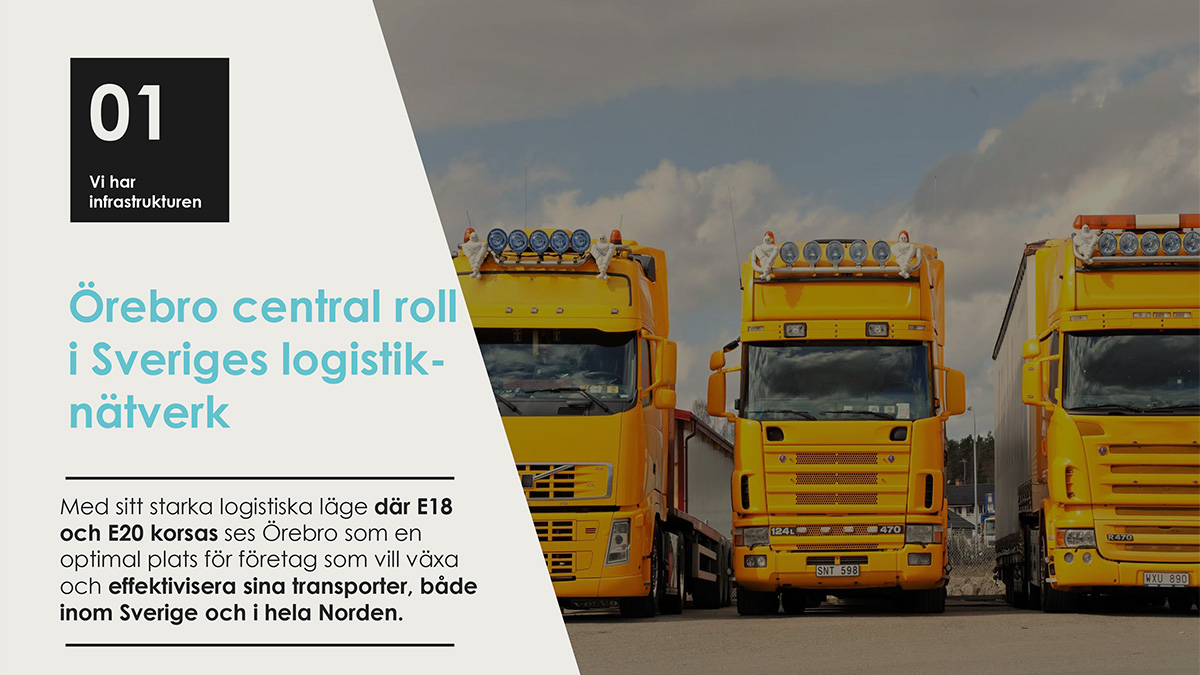 Bilden visar tre gula lastbilar parkerade bredvid varandra på en asfalterad yta. Ovanför lastbilarna finns en svart rektangel med vit text som lyder "01 Vi har infrastrukturen". Under denna text står det i blått "Örebro central roll i Sveriges logistiknätverk". Nedanför detta finns ytterligare text i svart: "Med sitt starka logistiska läge där E18 och E20 korsas ses Örebro som en optimal plats för företag som vill växa och effektivisera sina transporter, både inom Sverige och i hela Norden."