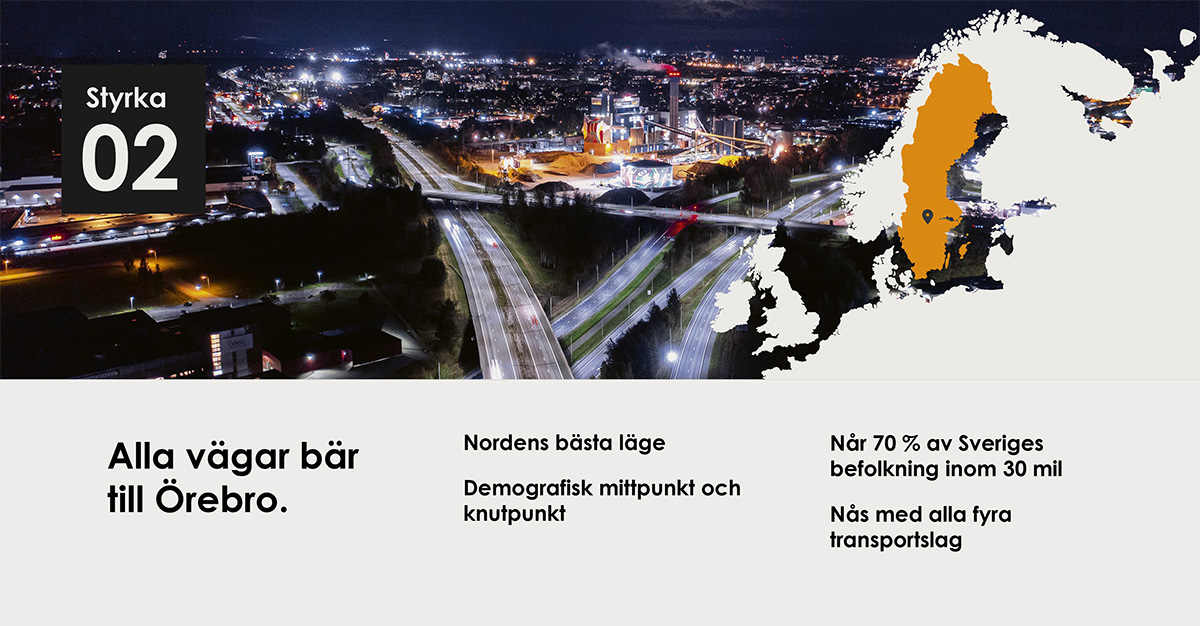 Bilden visar en nattvy över Örebro med upplysta vägar och byggnader. Till vänster finns en svart ruta med texten "Styrka 02". Under bilden står texten "Alla vägar bär till Örebro." Till höger om denna text finns tre punkter: "Nordens bästa läge", "Demografisk mittpunkt och knutpunkt", och "När 70 % av Sveriges befolkning inom 30 mil". Längst till höger finns en karta över Sverige där Örebro är markerat i orange, tillsammans med texten "Nås med alla fyra transportslag".