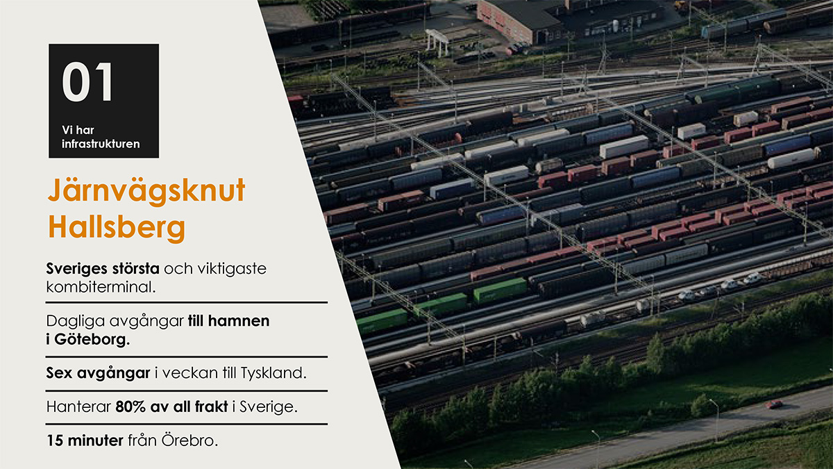 Informationsbild om Järnvägsknut Hallsberg, Sveriges största och viktigaste kombiterminal. Bilden är uppdelad i två sektioner: till vänster finns text med fakta om terminalen, bland annat att den hanterar 80 % av all frakt i Sverige och har dagliga avgångar till Göteborgs hamn. Till höger syns en flygbild över ett stort järnvägsområde med många tågvagnar och spår.
