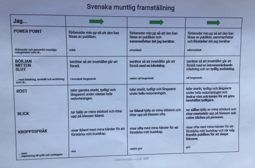 lärandematris