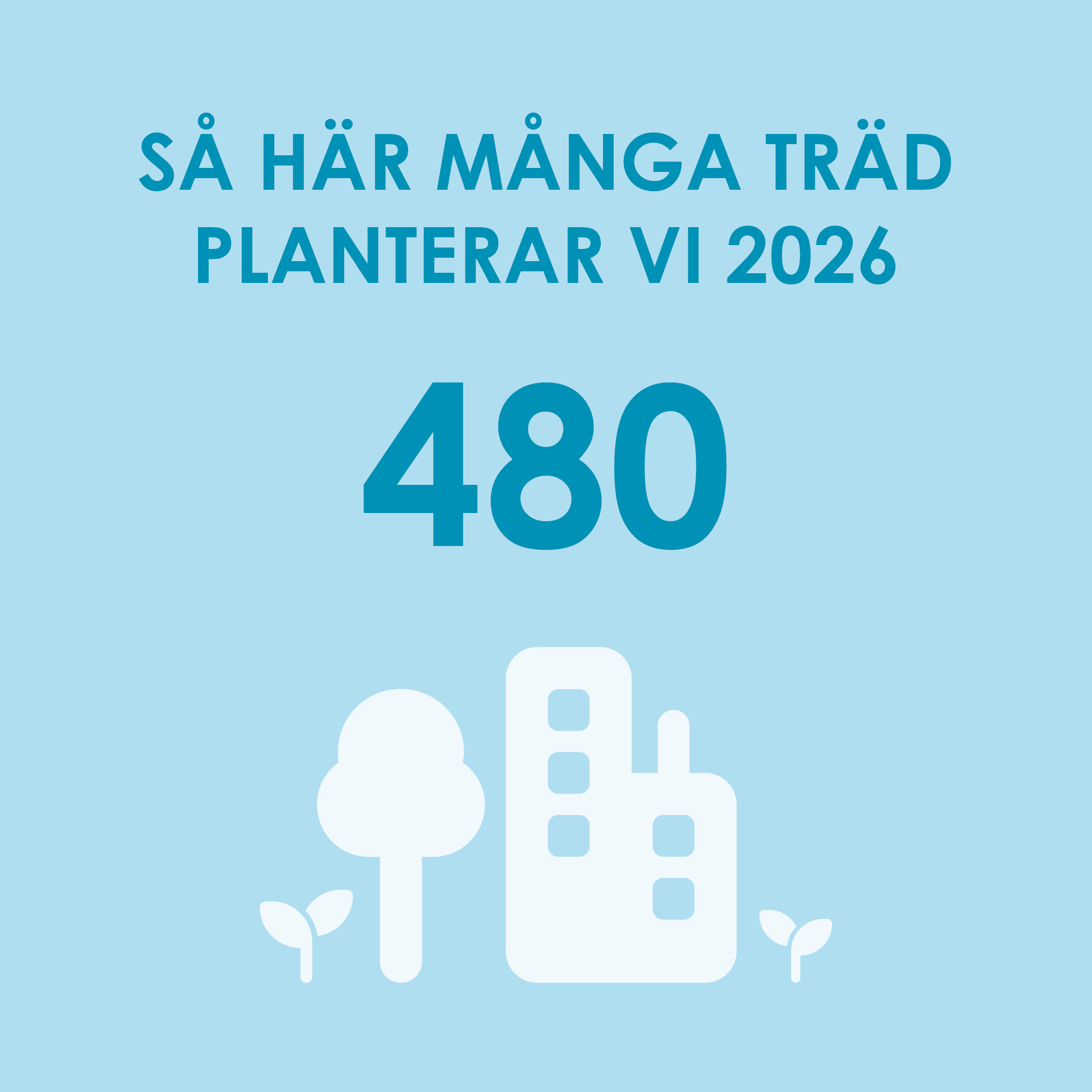 Bilden har en ljusblå bakgrund med texten "Så här många träd planterar vi 2026" högst upp. Under texten visas siffran "480" i stort blått typsnitt. Längst ner i bilden finns vita ikoner av ett träd, en byggnad och två små plantor.