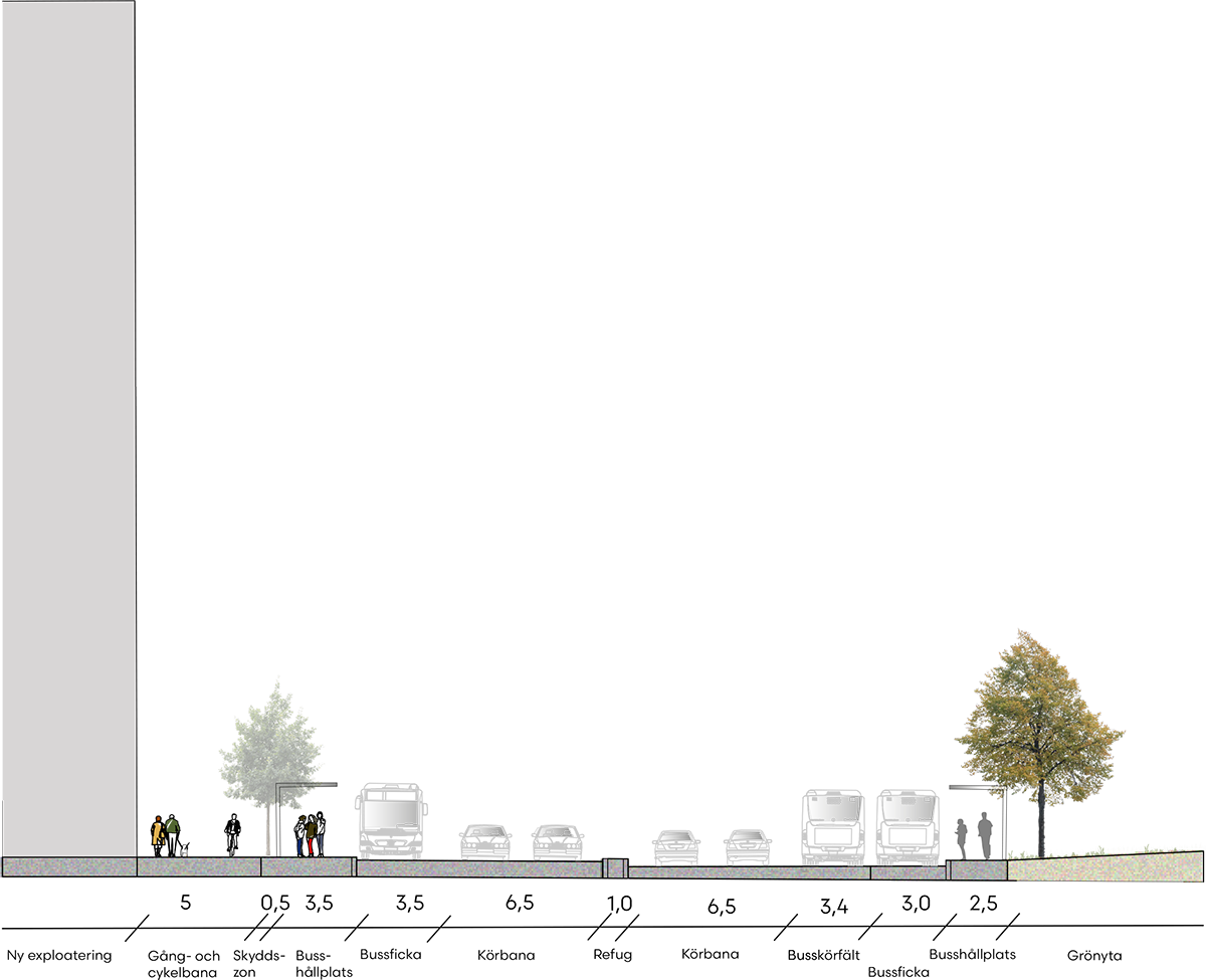 Sektionsteckning av Östra Bangatan som visar gatans uppbyggnad med gångbana, cykelbana, busshållplatser och körbanor i båda riktningar. Illustrationen innehåller även skyltning av breddmått i meter samt inslag av träd, väntande personer, cyklister och busstrafik.