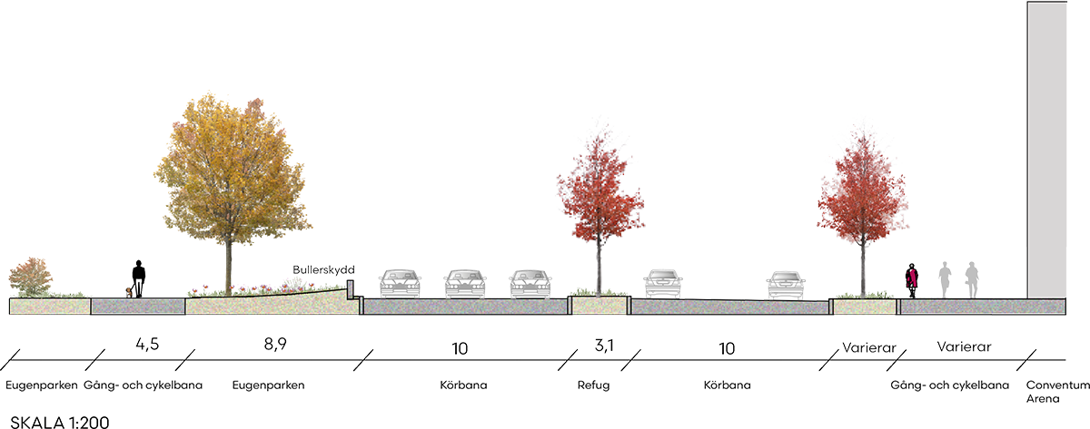 Sektionsteckning som visar en stadsgatas kantzon med trädplanteringar, växtbäddar och gångytor. Illustrationen jämför olika utformningar med träd i planteringsytor, omgivna av gångbana och bebyggelse i bakgrunden.
