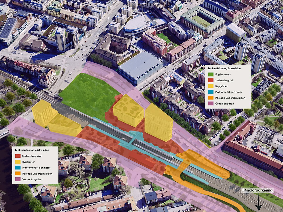 Flygvy över ett stadsområde med en visualiserad plan för utveckling kring en järnvägsstation. Olika färgmarkerade ytor visar funktioner enligt två teckenförklaringar för östra och västra sidan. Gröna ytor markerar park (Eugeniaparken), röda torgrum (stationstorg), gula byggrätter för nya byggnader och blå zoner för plattformar och hissar. Orange markerar passage under järnvägen, och rosa/lila visar omgivande gator (Östra och Västra Bangatan). Flera föreslagna byggnadsvolymer är illustrerade i gult nära spåren. En pil pekar ut “Pendlarparkering”. Området omges av befintlig bebyggelse, gator och grönstruktur.